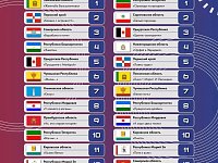 Спектакль "Белый пароход" саратовской "Театралики" - в числе  лучших детских спектаклей "Театрального Приволжья"