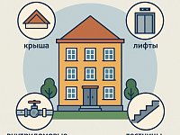 О содержании земельного участка, входящего в состав общего имущества дома  