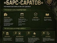 !Спрашивали? Отвечаем!  Как вступить в добровольческий отряд «БАРС-Саратов»?